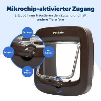 Eine graue getigerte Katze kommt durch eine Katzenklappe in einer weißen Tür, mit einem strukturierten Fußmatte darunter. Kompatibilitätsoptionen sind vermerkt.