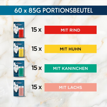 Bild mit 60 x 85 g Portionsbeuteln und vier 15× Gourmet-Perle-Beuteln mit den Aufschriften MIT RIND, MIT HUHN, MIT KANINCHEN, MIT LACHS.