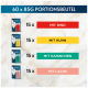 Bild mit 60 x 85 g Portionsbeuteln und vier 15× Gourmet-Perle-Beuteln mit den Aufschriften MIT RIND, MIT HUHN, MIT KANINCHEN, MIT LACHS.