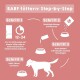 Rosa Infografik 'BARF füttern: Schritt-für-Schritt' zeigt Schritt 1–4 mit Symbolen: Kühlschrank/Timer – auftauen, Portionen abmessen, Ergänzungen hinzufügen, dem Hund servieren.