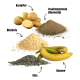 Bild von verschiedenen Zutaten für Haustierfutter: Kartoffeln, Insektenprotein (Hermetia), Bierhefe, Chiasamen und Bananen, mit Etiketten, die jedes Element kennzeichnen.