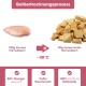 Fütterungsempfehlungen-Diagramm für Hundeleckerlis, das tägliche Portionsgrößen basierend auf dem Gewicht des Hundes zeigt, mit einem Glas Leckerlis im Bild.