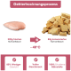Fütterungsempfehlungen-Diagramm für Hundeleckerlis, das tägliche Portionsgrößen basierend auf dem Gewicht des Hundes zeigt, mit einem Glas Leckerlis im Bild.