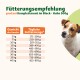 Fütterungsempfehlung für proCani Komplettmenü im Block - Huhn 500g, zeigt tägliche Fütterungsmengen basierend auf dem Gewicht des Hundes von 5 kg bis 40 kg.