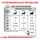 Fütterungsleitfaden für Hunde, der empfohlene Portionen basierend auf Gewicht und Zustand (dünn, normal, übergewichtig) mit einem Energiegehalt von 1603 kcal/kg zeigt.
