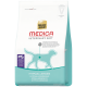 Select Gold MEDICA Veterinary Diet Hypoallergen-Hundefutterbeutel, weiß und türkis, Hundesilhouette, 10 kg.