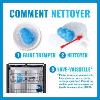 Jouet KONG bleu : trempé dans un bol savonneux, frotté avec une brosse rouge, puis placé sur le panier du lave‑vaisselle ; affiche « COMMENT NETTOYER ».