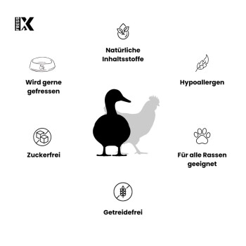 Enten- und Hühnersilhouetten mit Symbolen und deutschem Text: Natürliche Inhaltsstoffe, Hypoallergen, Zuckerfrei, Getreidefrei.