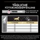 Tägliche Fütterungsempfehlung für Hunde mit Aktivitätslevel und Gewicht, zeigt Gramm pro Tag für verschiedene Gewichte und Aktivitätsstufen.