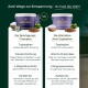 Zwei violette PFERDEGOLD-Dosen mit den Bezeichnungen NERVEN+ und NERVEN, Vergleich auf Deutsch: Tryptophan (links) vs. dopingfrei (rechts).