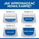 Science Plan Medium karma dla szczeniąt z DHA z oleju z ryb Kurczak 14 kg