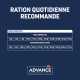 Tableau affichant les quantités de nourriture recommandées par jour pour les animaux de compagnie en fonction de leur poids, étiqueté en français.