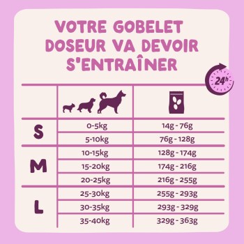 Tableau d'alimentation pour animaux rose : 'VOTRE GOBELET DOSEUR VA DEVOIR S'ENTRAÎNER' ; tableau S/M/L 0–40 kg → 14 g–363 g ; icône 24h.