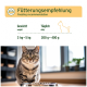 Eine getigerte Katze sitzt neben einer Futterschüssel mit einem Diagramm darüber, das Fütterungsempfehlungen für 3-5 kg Gewicht zeigt: 200-400 g täglich.