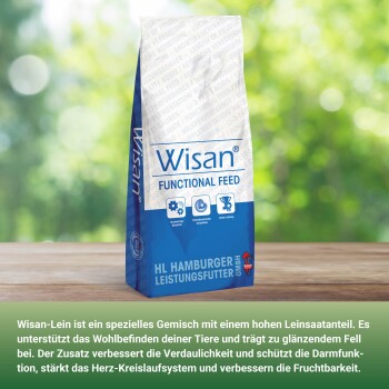 Wisan Functional Feed Haustierfuttertüte mit blau-weißer Gestaltung, die Text über die Vorteile für das Wohlbefinden und die Verdauung von Tieren enthält.