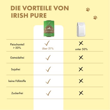 Vergleich von "Irish Pure" Haustierfutter: 51% Fleisch, getreidefrei, sojafrei, keine Füllstoffe, zuckerfrei - Häkchen für Irish Pure, Kreuze für Wettbewerber.