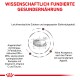 Bild zur Förderung der Tierernährung, zeigt eine Skizze eines Lebensmittelprodukts und Text über leicht verdauliche Inhaltsstoffe und Omega-3 für wählerische Esser.