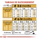 Tableau des directives d'alimentation pour les chiots âgés de 2 à 14 mois, détaillant les quantités de nourriture en fonction du poids et de l'âge en grammes et en tasses.
