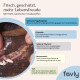 Infografik zur Bewerbung eines Zahnpflegeprodukts für Haustiere mit Anwendungsschritten, Vorteilen für die Mundgesundheit und Zutaten wie Chlorella.