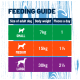 FEEDING GUIDE: Small dog: 7kg = 1 piece; Medium: 15kg = 1½ pieces; Large: 30kg = 2½ pieces.