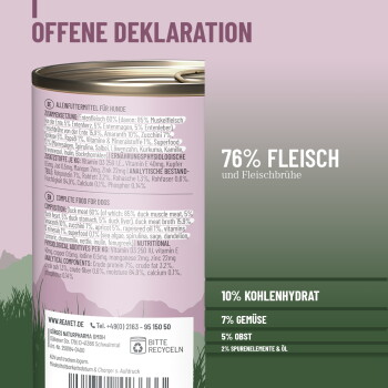 Infografik mit täglichen Fütterungsempfehlungen für Hunde basierend auf dem Gewicht, mit Bereichen von 150g bis 2000g und Text auf Deutsch.