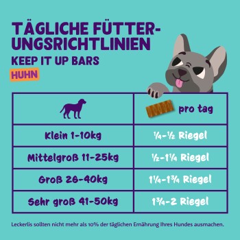 Infografik mit täglichen Fütterungshinweisen für "Keep It Up Bars" Huhnhundeleckerlis, mit einem Cartoonhund und Fütterungsmengen basierend auf dem Gewicht.