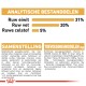 Voedingsanalyse van huisdiervoeding met 31% ruw eiwit, 20% ruw vet en 5% ruw vezel, met een gedetailleerde ingrediëntenlijst en additieven.