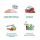 Das Bild zeigt die Zutaten des Haustierfutters: Huhn, Truthahn, Innereien, Früchte (Apfel, Cranberry, Karotte) und Kräuter (Petersilie, Dill) mit ernährungsphysiologischen Vorteilen.
