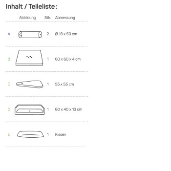 Komponenten des Haustierbettes: 2 Zylinder (Ø 18 x 50 cm), 1 flacher Boden (60 x 60 x 4 cm), 1 Dreieck (55 x 55 cm), 1 Rahmen (60 x 40 x 13 cm), 1 Kissen.