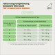 Deutsche Fütterungstabelle für ausgewachsene Katzen: Körpergewicht 3–6 kg; kastrierte Wohnungskatzen 70–135 g/Tag; aktive Katzen 100–175 g/Tag.