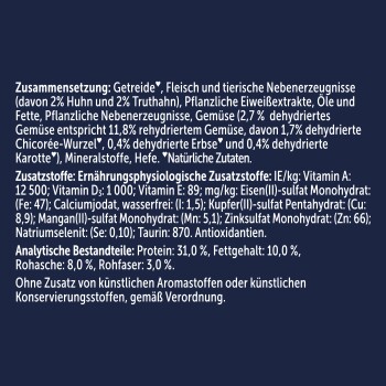 Deutsches Tierfutteretikett auf dunkelblauem Hintergrund mit den Angaben 'Zusammensetzung', 'Zusatzstoffe' und 'Analytische Bestandteile'.