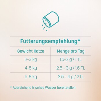 Fütterungsempfehlung: 2–3 kg 1,5–2 g (1 TL); 4–5 kg 2,5–3 g (1,5 TL); 6–8 kg 3,5–4 g (2 TL). *Ausreichend frisches Wasser bereitstellen