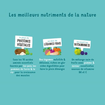 Image promouvant la nutrition des animaux de compagnie avec trois sections : "Protéines végétales," "Légumes frais," et "Vitamines," avec des descriptions pour chacune.