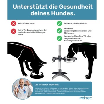PetTec-Infografik: erhöhter Edelstahlnapf für Hunde vs Bodennapf, Überschrift 'Unterstützt die Gesundheit deines Hundes.'