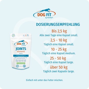 DOG FIT Joints-Beutel und deutsche 'Dosierungsempfehlung'-Tabelle mit Kapsel-Mengen nach Gewicht (klein/mittel/groß, über 50 kg)