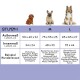 Ortho Hundebett Perfect Dreams anthrazit M