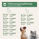 Fütterungsempfehlungstabelle für Hunde und Katzen, die die täglichen Futtermengen basierend auf dem Gewicht detailliert, mit Bildern eines Hundes und einer Katze.
