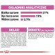 Tabela informacji o składnikach odżywczych dla zwierząt w języku polskim, szczegółowo opisująca składniki, komponenty analityczne i dodatki dietetyczne.