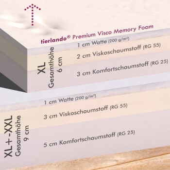 Tierlando® Premium Visco-Schaumstoffschichten, beschriftet mit Dicke und Materialien: 1 cm Baumwolle, 2 cm Viscoschaum, 3 cm Komfortschaum.