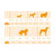 Tableau de guide d'alimentation pour chiens montrant les quantités quotidiennes recommandées en fonction du poids, avec des silhouettes de différentes races de chiens et les quantités de nourriture correspondantes.