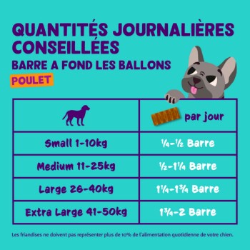 Graphique coloré montrant les recommandations alimentaires quotidiennes pour les friandises pour chiens "Barre à Fond Les Ballons" par taille, avec un chien de dessin animé et un texte clé.