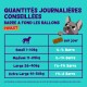Graphique coloré montrant les recommandations alimentaires quotidiennes pour les friandises pour chiens "Barre à Fond Les Ballons" par taille, avec un chien de dessin animé et un texte clé.