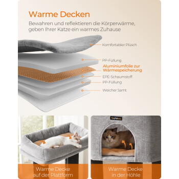 Mehrlagiges graues Katzenwärmepad, das eine Aluminium-Wärmeschicht zeigt; Katzen liegen auf gepolsterten Plattform- und Höhlenbetten. Text: „Warme Decken“.