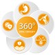 Grafik mit "360° VITAL CONCEPT" in der Mitte, umgeben von Symbolen für Magen, Immunsystem, Gelenke, Haut und allgemeine Gesundheit.