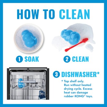 HOW TO CLEAN graphic: blue KONG toy - 1 SOAK (soapy bowl), 2 CLEAN (brush and suds), 3 DISHWASHER* (top rack; no heated drying).