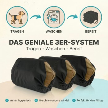 Drei schwarze wiederverwendbare Hundewindelüberzüge; deutscher Header 'Das geniale 3er-System – Tragen - Waschen - Bereit' und drei Symbole.