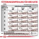 Fütterungsanleitung für Katzen, die empfohlene Tagesmengen basierend auf Gewicht und Ernährungsstatus zeigt, mit Details für Trockenfutter und Nassfutter-Mischung.