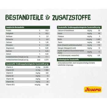 Fütterungshinweise für Katzen, die die empfohlenen täglichen Mengen von NatureCat-Futter basierend auf dem Gewicht zeigen, mit deutschem Text am unteren Rand.