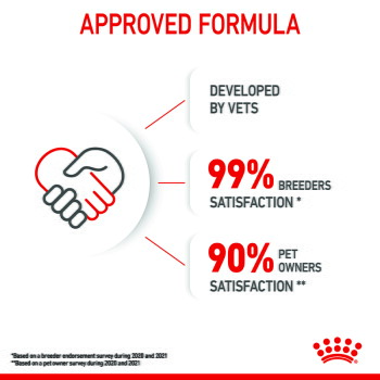APPROVED FORMULA: handshake icon, Developed by vets; 99% breeders satisfaction; 90% pet owners satisfaction; Royal Canin