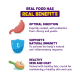 Infographic titled REAL FOOD HAS REAL BENEFITS listing: Optimal digestion; Supports natural immunity; Healthy skin and coat.